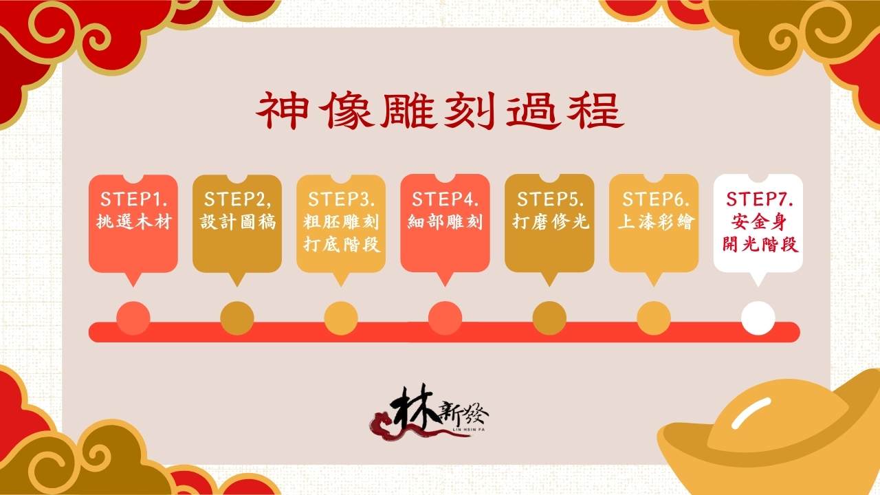 神像雕刻過程