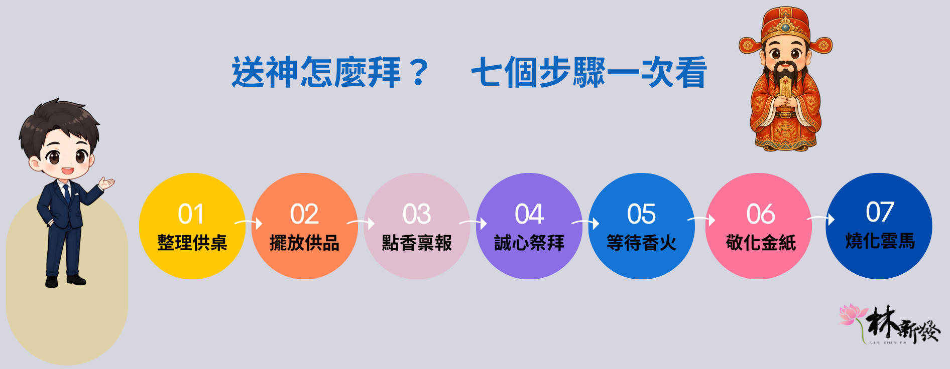 2027送神拜拜7個步驟，從準備供品、點香稟報到敬化雲馬完整流程