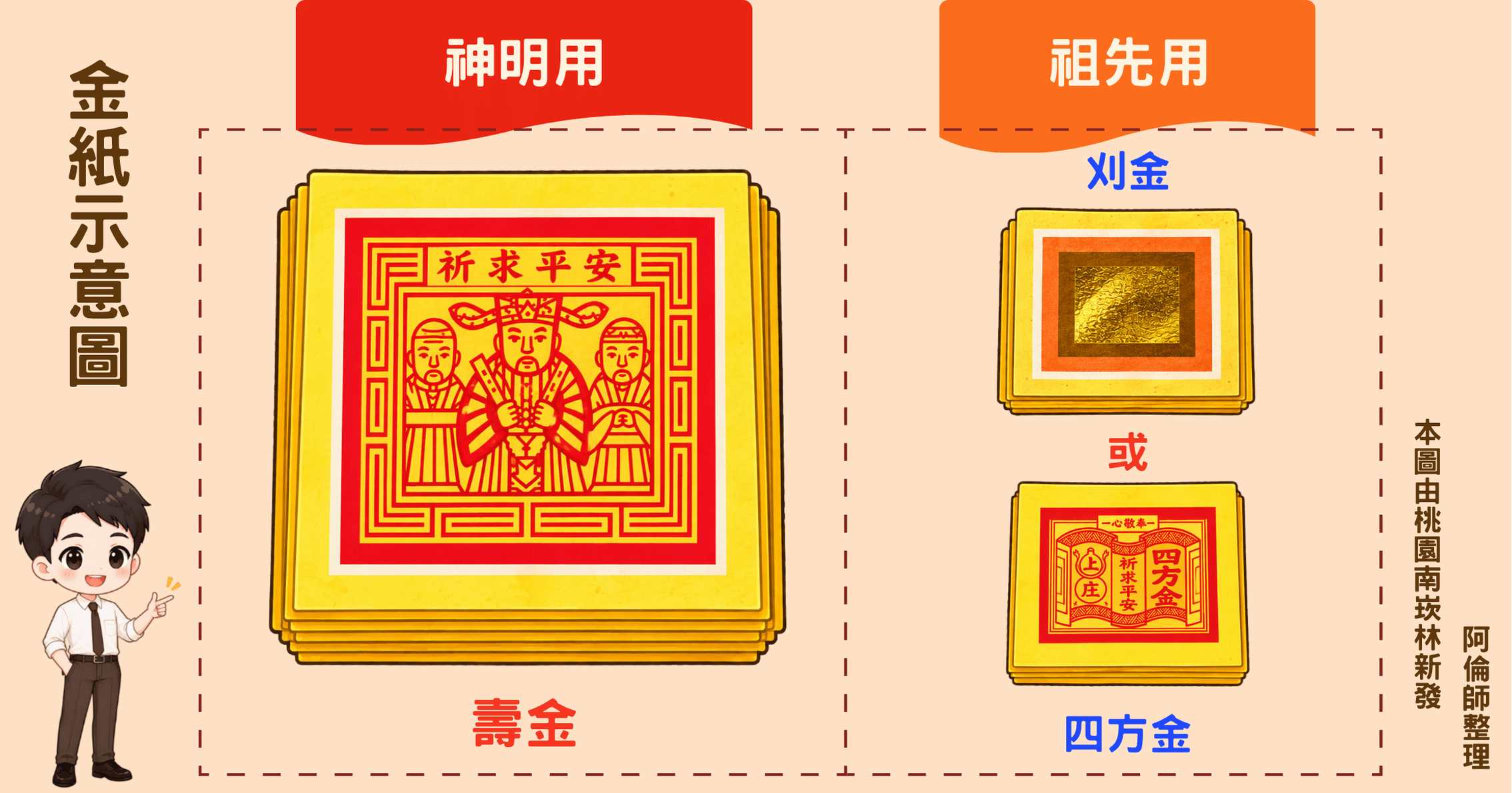 清屯香灰整理金紙｜神明壽金、祖先刈金與四方金