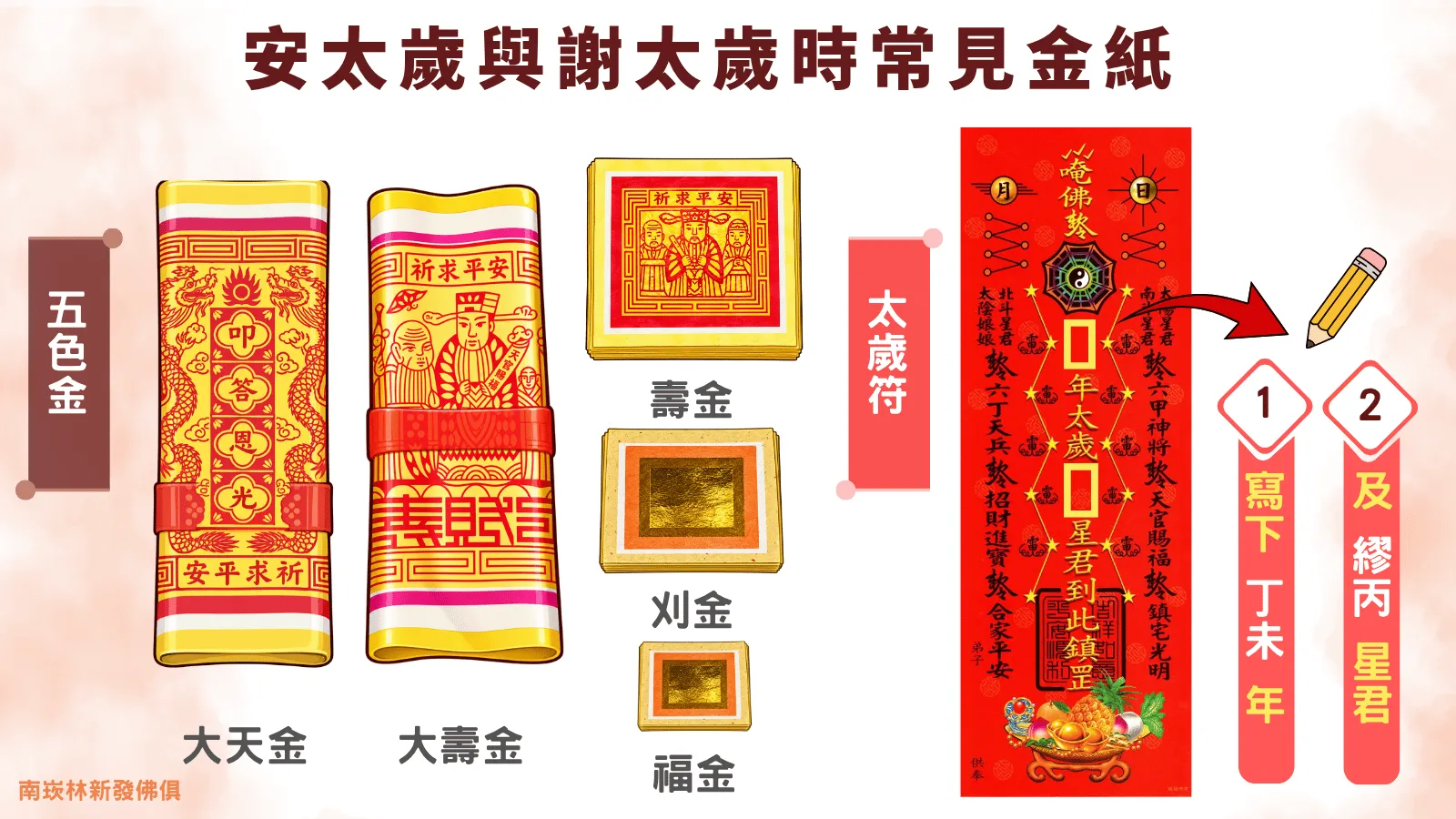 2027安太歲與謝太歲常見金紙種類與準備方式