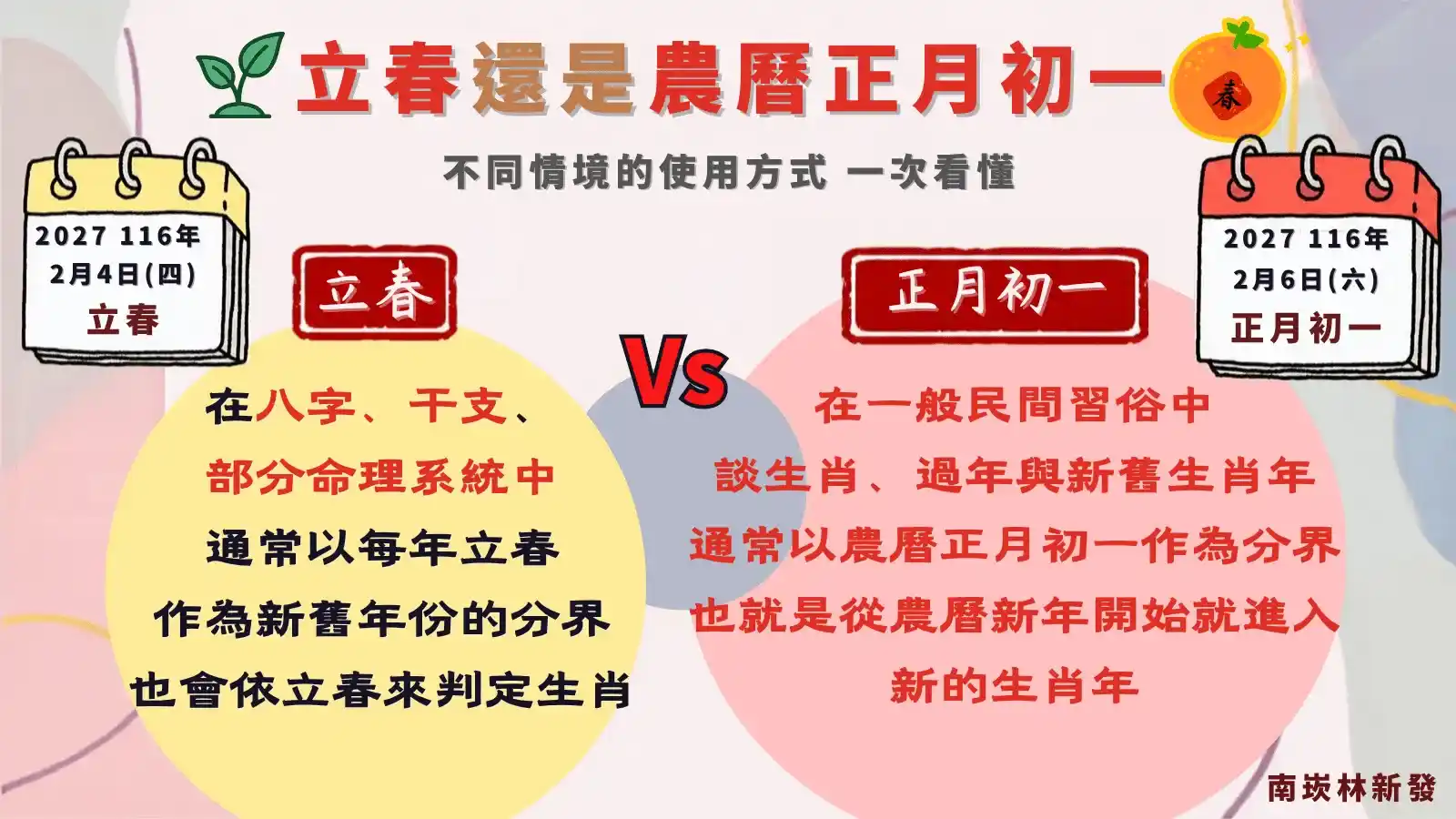 生肖看立春還是農曆正月初一｜2027安太歲生肖判定說明