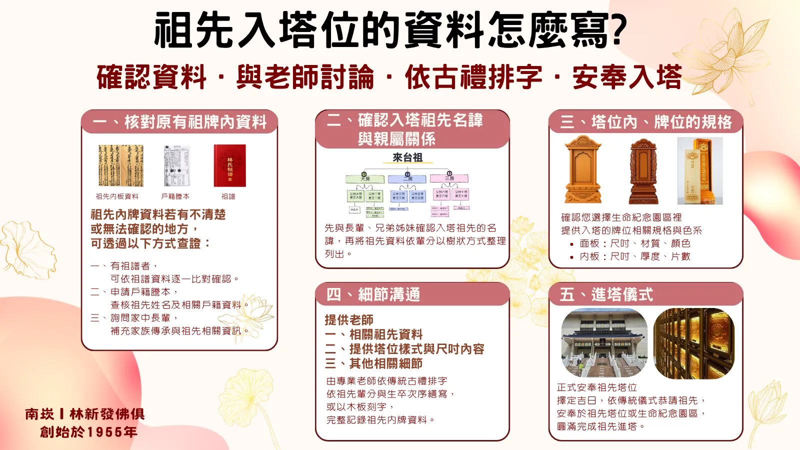 祖先塔牌製作流程｜祖先資料確認、古禮排字與牌位製作